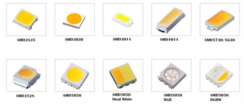 Porovnanie LED čipov
