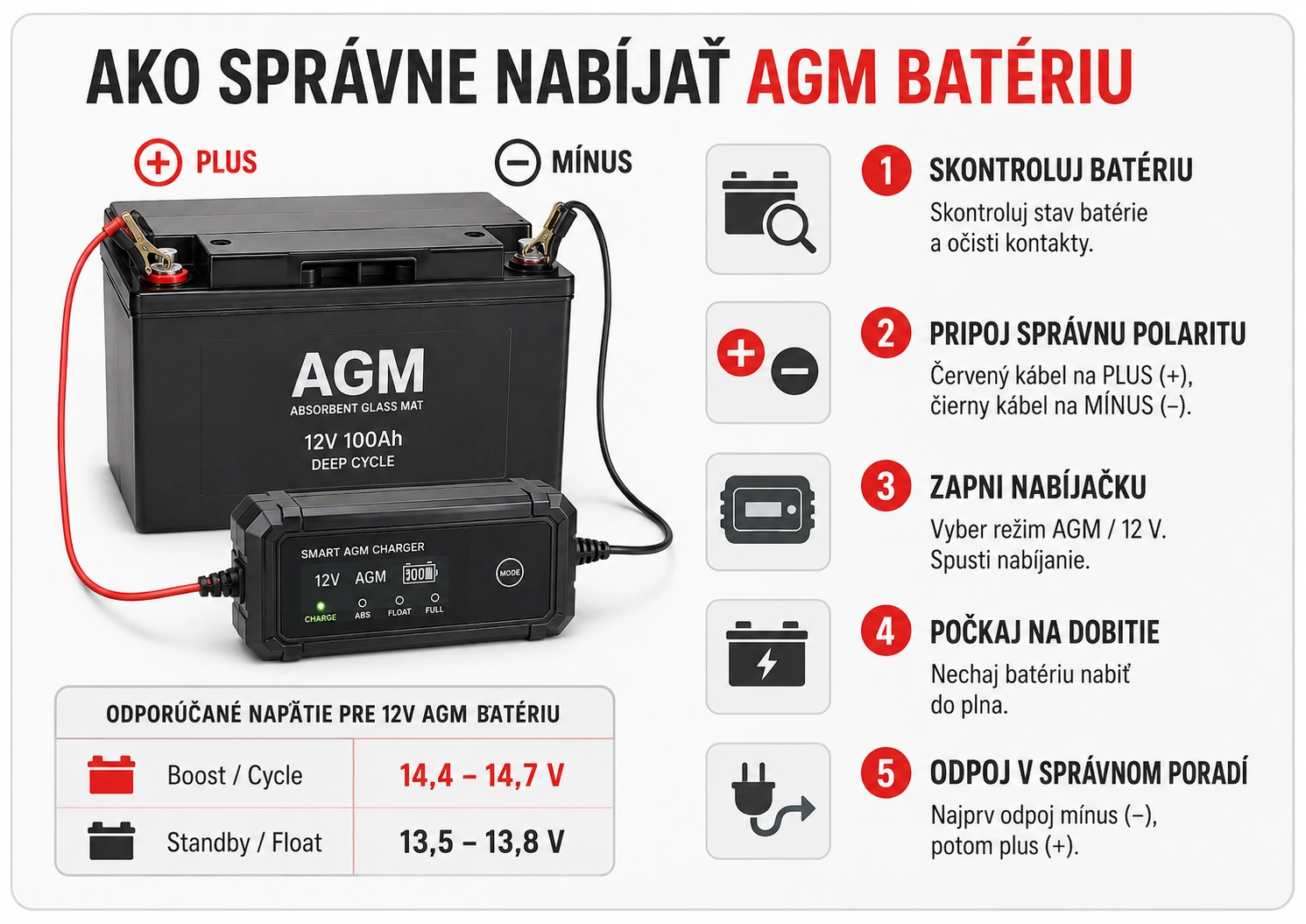 Správne nabíjanie 12 V AGM batérie automatickou nabíjačkou a zapojenie polarity