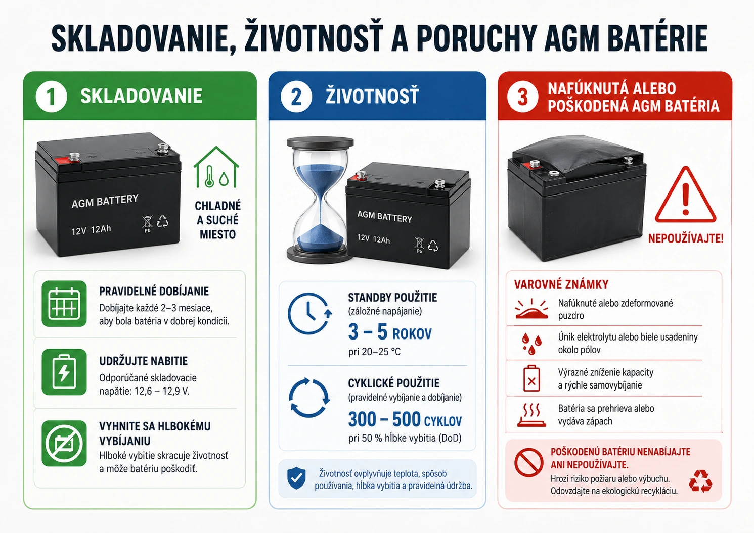Správne skladovanie AGM batérie, životnosť a príznaky poškodenej nafúknutej batérie