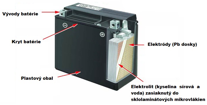 Bezúdržbový akumulátor