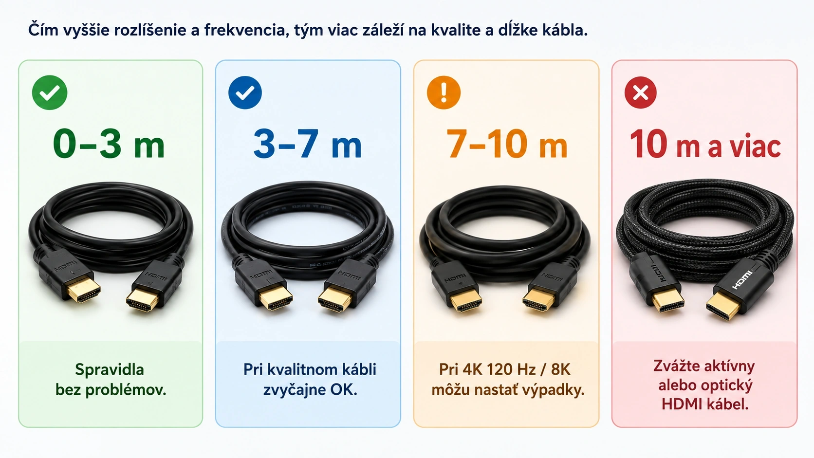 Odporúčaná dĺžka HDMI kábla