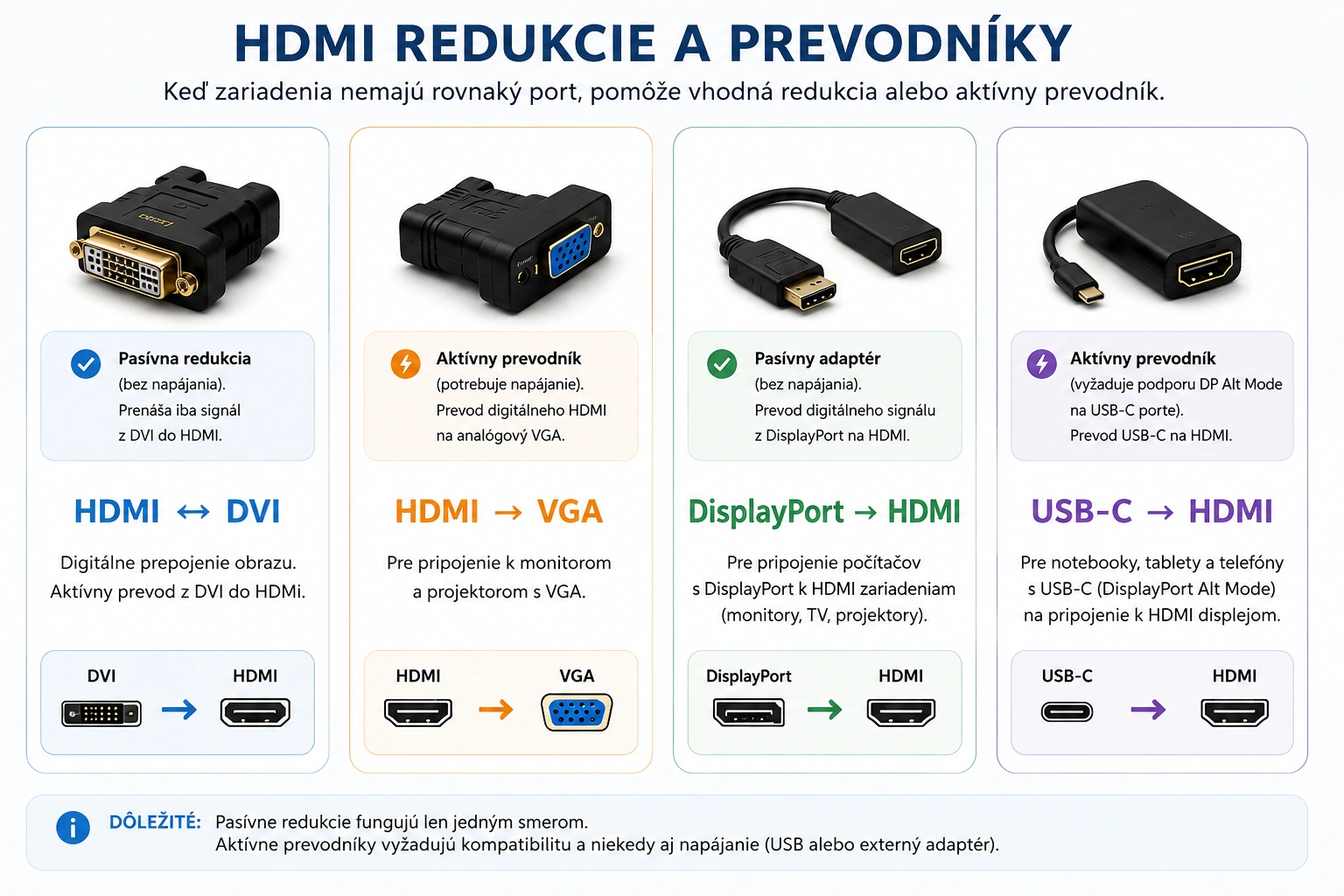 HDMI redukcie a prevodníky na DVI VGA DisplayPort a USB-C