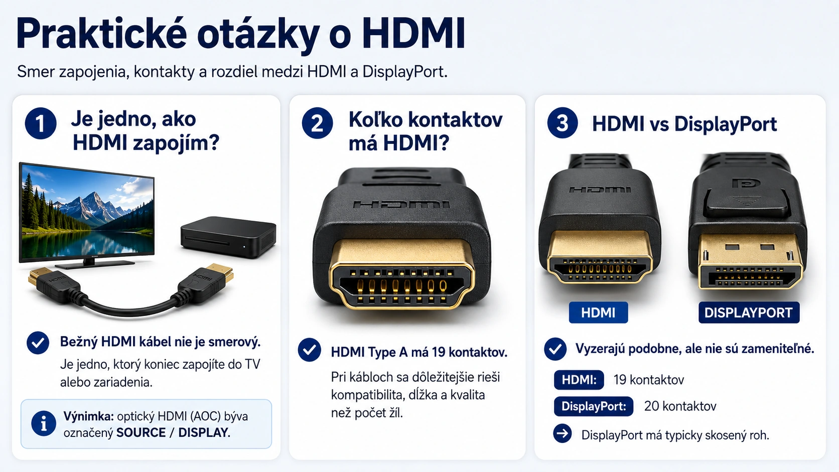 Smer HDMI kábla počet kontaktov a rozdiel HDMI DisplayPort