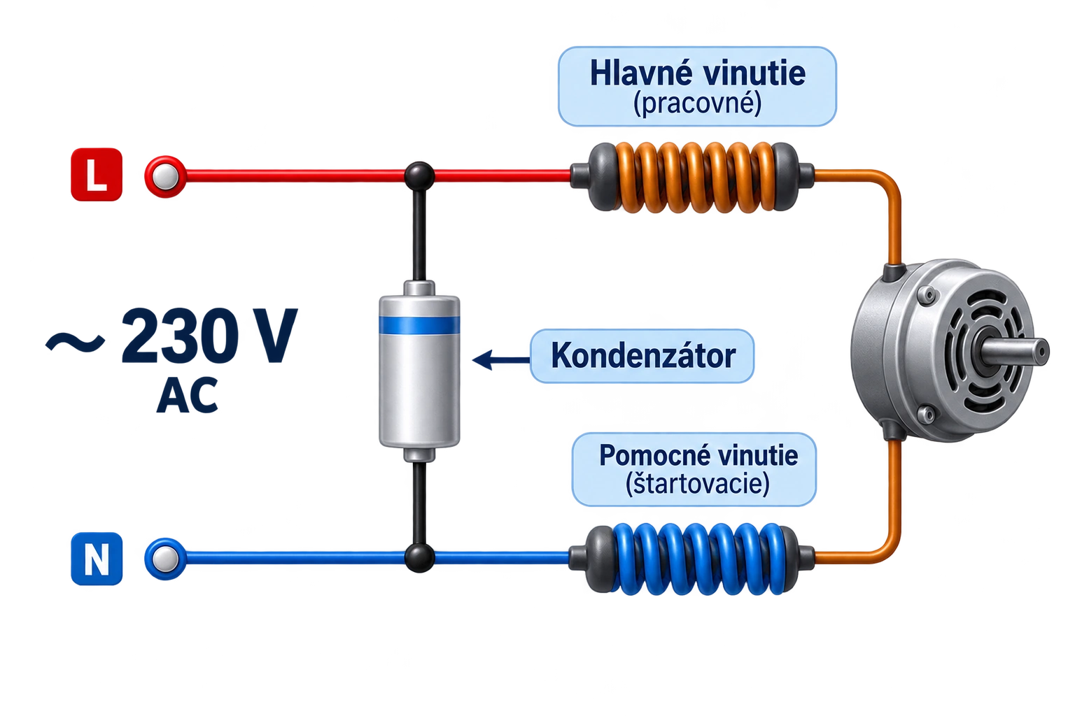 Schéma zapojenia motorového kondenzátora k jednofázovému motoru