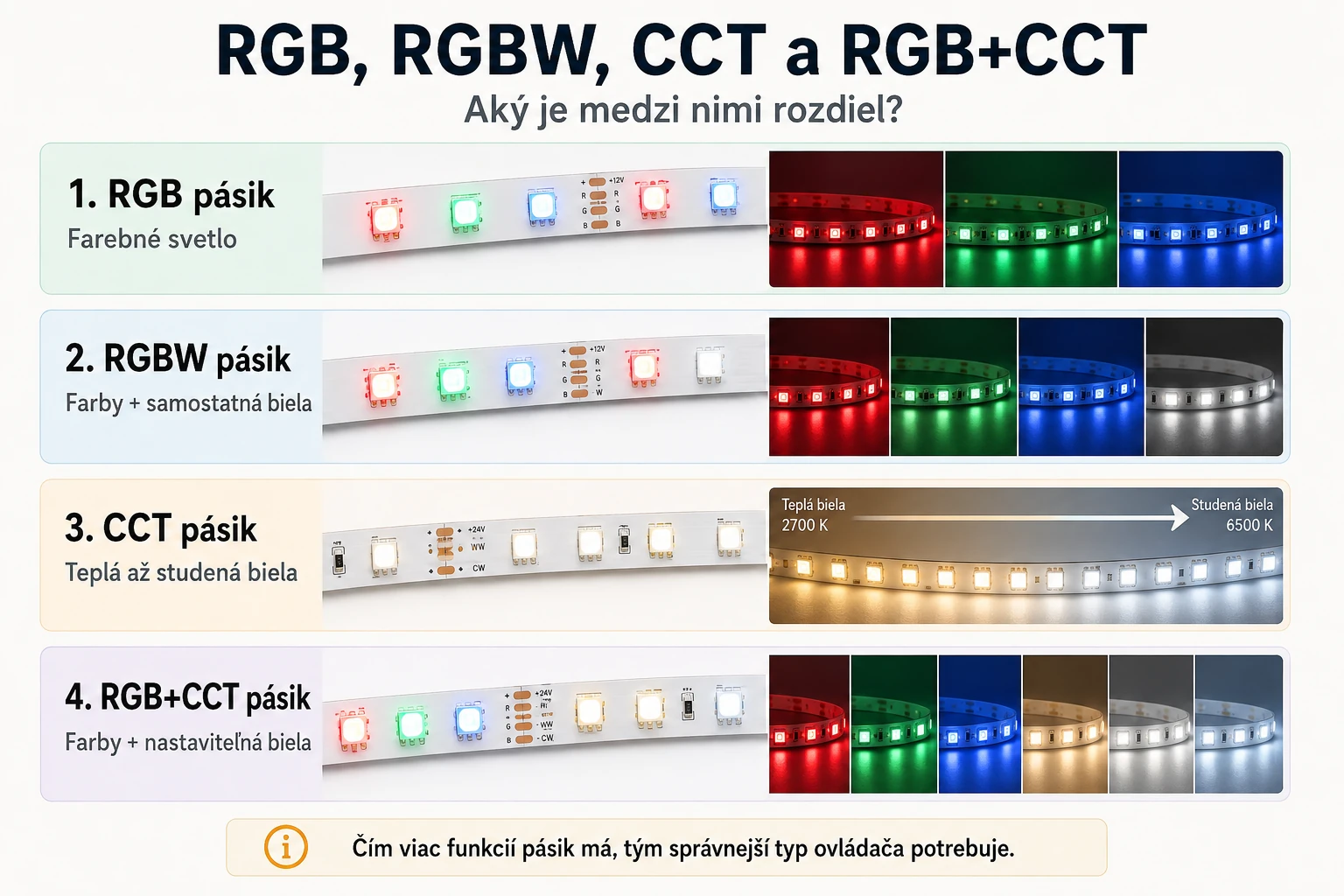 Porovnanie RGB RGBW CCT a RGB+CCT LED pásikov