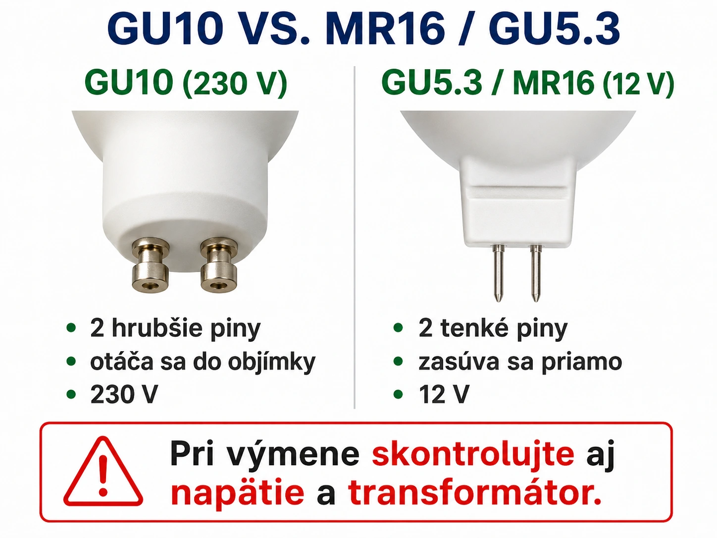 Porovnanie pätíc GU10 230 V a GU5.3 MR16 12 V vrátane rozdielu kontaktov
