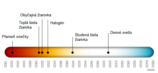 teplota farby