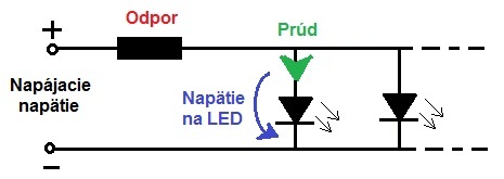 paralelne zapejenie led