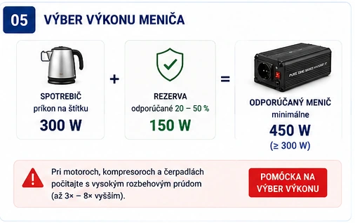 Ako vybrať výkon meniča Výber výkonu meniča podľa príkonu spotrebiča a výkonovej rezervy