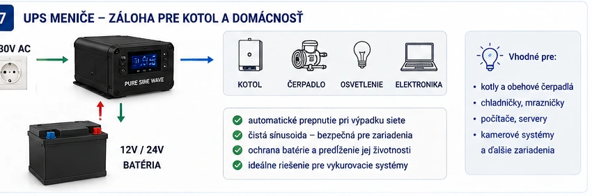 UPS menič a záloha kúrenia UPS menič s čistou sínusoidou pre plynový kotol a obehové čerpadlo