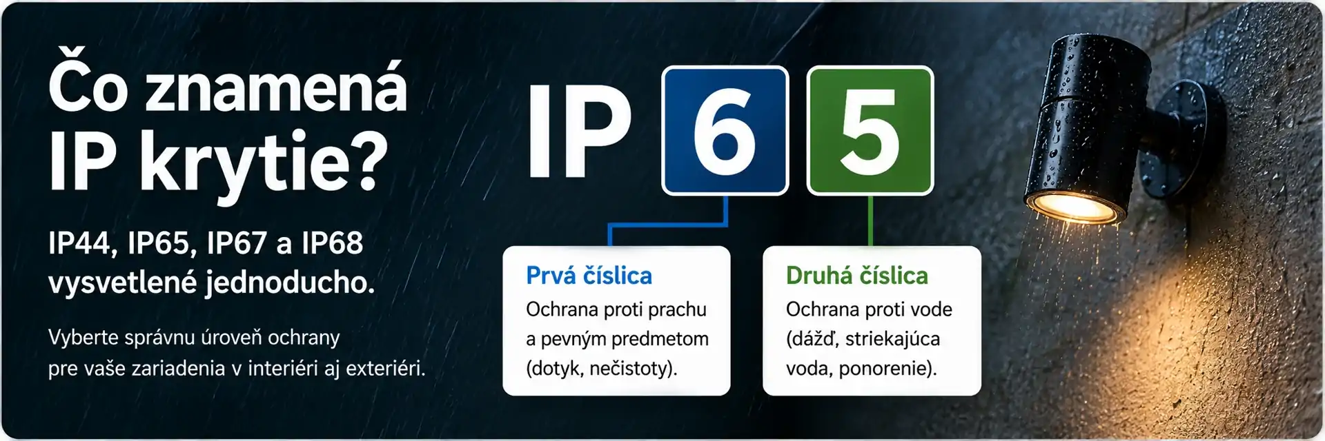 IP krytie – ochrana proti vode a prachu IP krytie IP44 IP65 IP67 a IP68 – ochrana elektrických zariadení proti vode a prachu