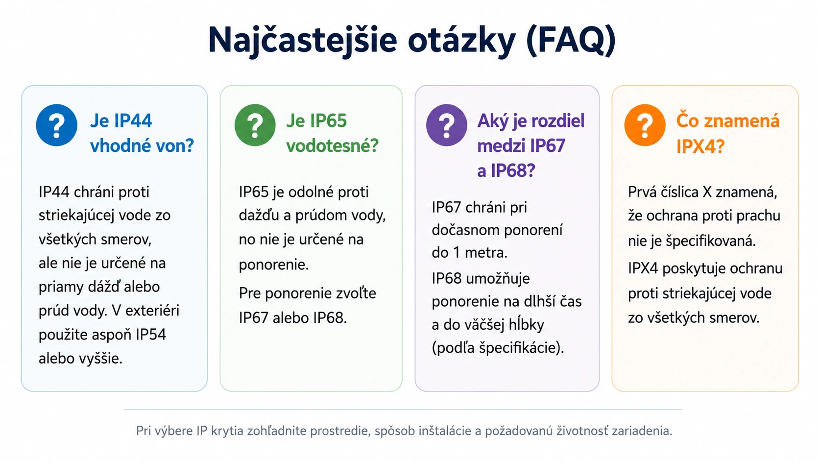 FAQ o IP krytí Najčastejšie otázky o IP44 IP65 IP67 a IP68 krytí