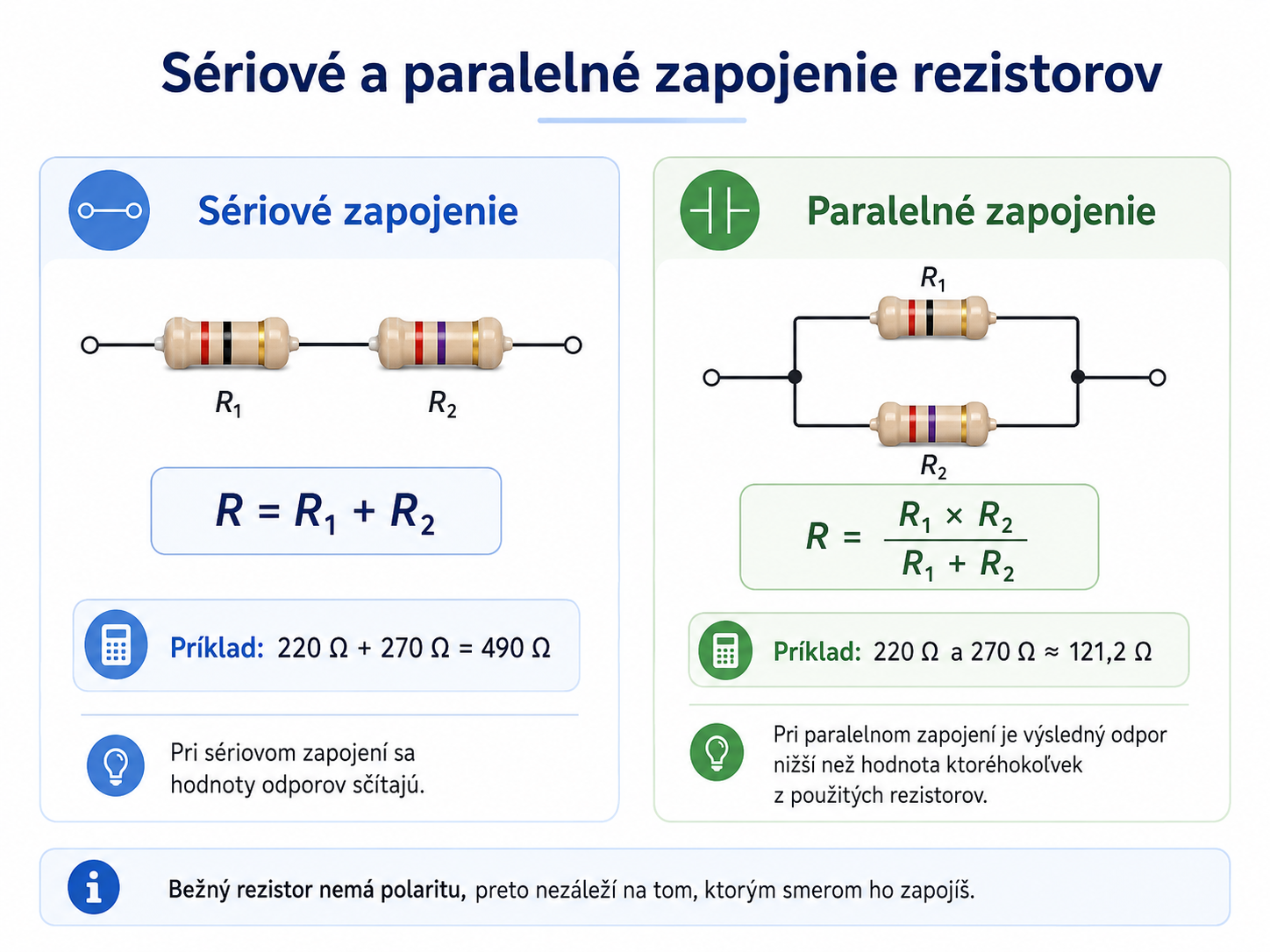 Sériové a paralelné zapojenie dvoch rezistorov – vzorce a príklady výpočtu odporu