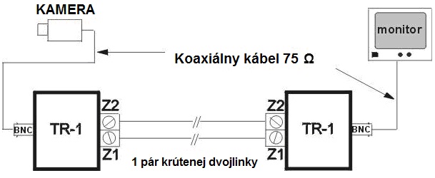 Spojenie kamery s TV pomocou videoprevodníkov