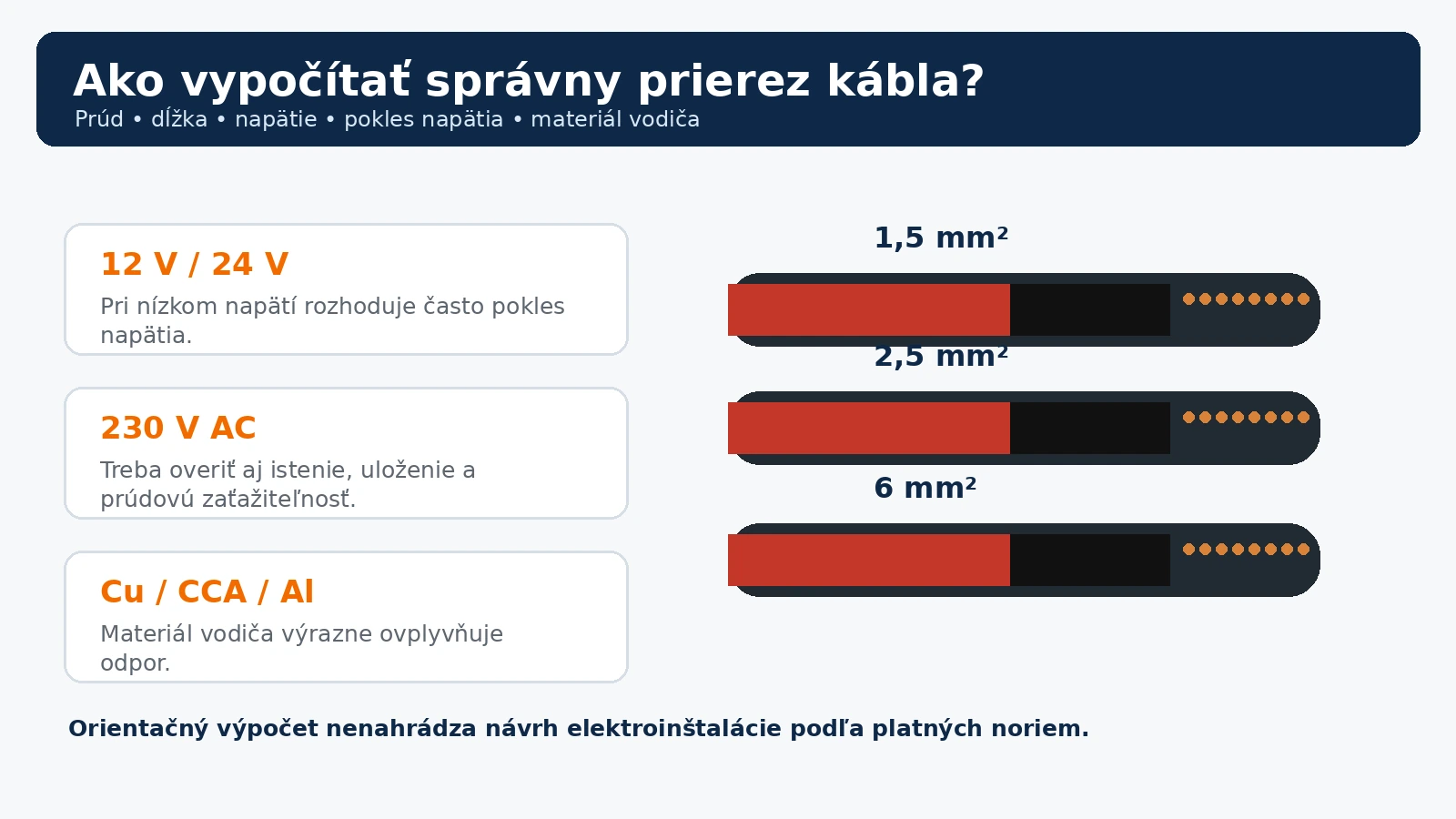 Ako vypočítať správny prierez kábla Ako vypočítať správny prierez kábla podľa prúdu, napätia a dĺžky