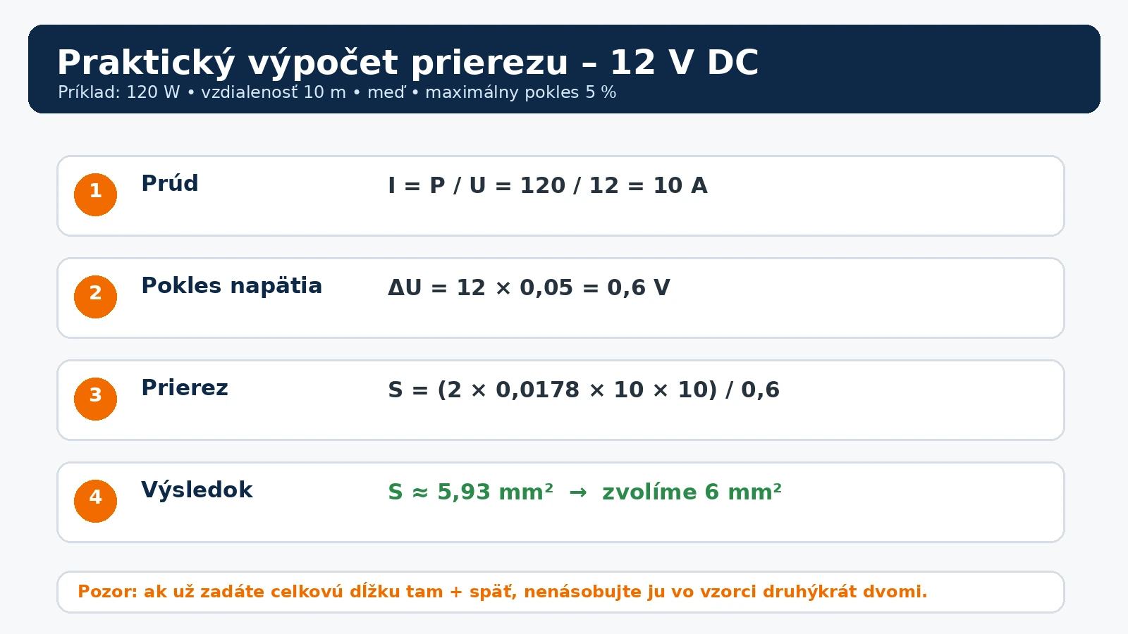 Výpočet prierezu vodiča pre 12 V Praktický výpočet prierezu kábla pre 12 V 120 W zariadenie