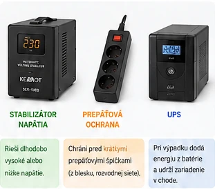 Rozdiel medzi stabilizátorom napätia, prepäťovou ochranou a UPS