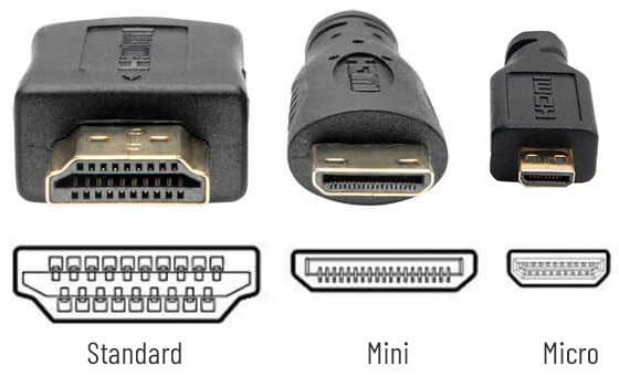Typy HDMI konektorov