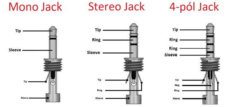 Zapojenie JACK konektora