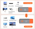 Bezdrôtový HDMI prenos signálu 5.8GHz