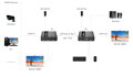 Extender HDMI+ USB po UTP kábli do 70m