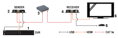 Extender HDMI+USB po UTP kábli do 100m, LAN