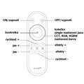 RF ovládač CCT LED pásov 12–24VDC 15A