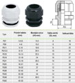 Káblová priechodka PG7 čierna pre kábel 3-6,5mm