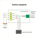 PWM regulátor rýchlosti a smeru otáčania DC motora 6-28V 3A 