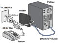 Schéma zapojenia ADSL filtra sigle port
