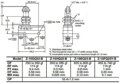 Mikrospínač s kolieskom 15A/250V